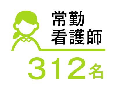 常勤看護師